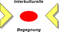 Interkulturelle Begegnung